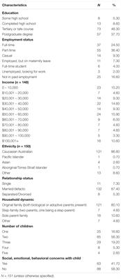 The Role of Compassionate and Self-Image Goals in Predicting Psychological Controlling and Facilitative Parenting Styles